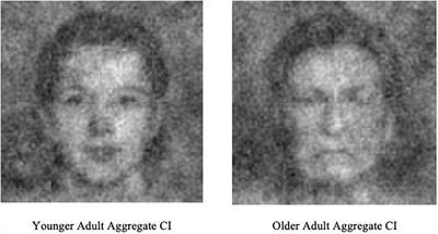 Everyday Beliefs About Emotion Perceptually Derived From Neutral Facial Appearance